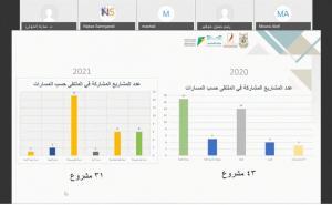 (أم القرى) تدعم موهوبات التعليم العام ببرنامج (مبتكرات المستقبل3)